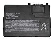 PANASONIC CF-33 battery